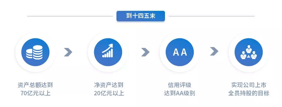 重整行装再出发——乐鱼·体育页面官方网站-乐鱼online(中国)
召开改革重组动员会议(图15)