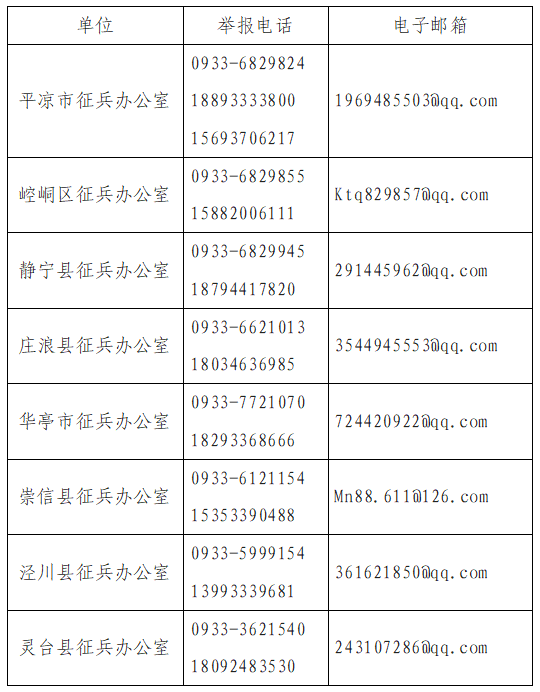 平凉市廉洁征兵纪律公告(图1) 平凉市廉洁征兵纪律公告(图1)
