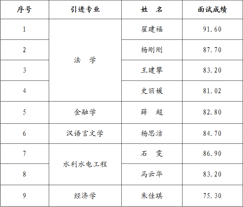 乐鱼·体育页面官方网站-乐鱼online(中国)
2023年引进急需紧缺人才面试成绩公告(图1) 乐鱼·体育页面官方网站-乐鱼online(中国)
2023年引进急需紧缺人才面试成绩公告(图1)