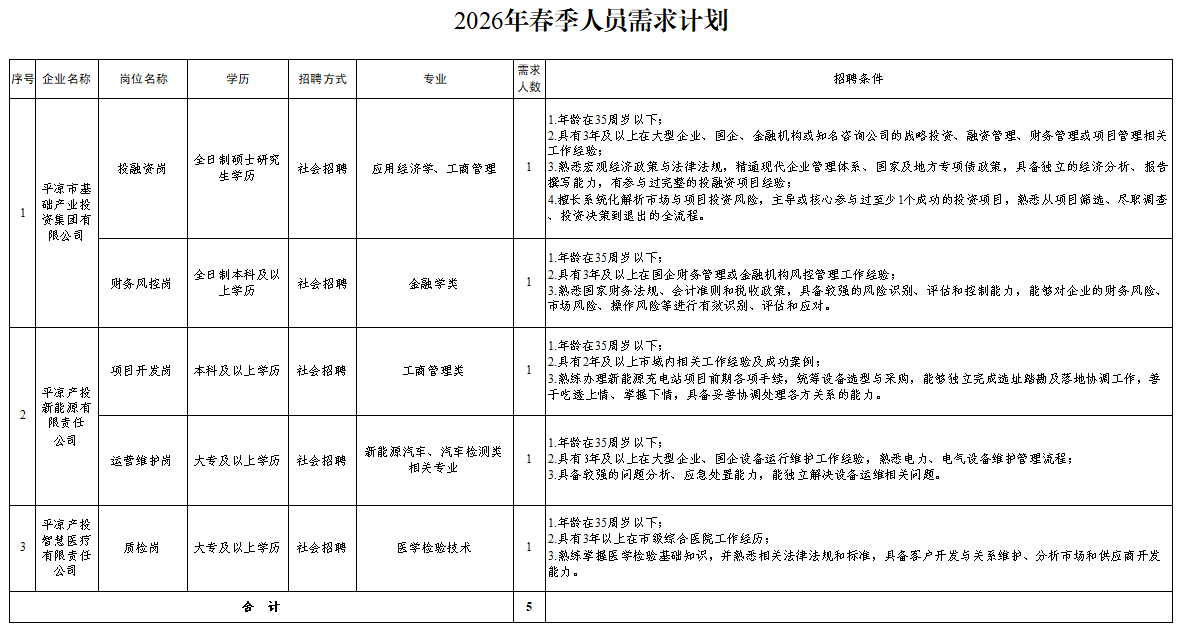 乐鱼·体育页面官方网站-乐鱼online(中国)
2026年春季人员招聘公告(图1) 乐鱼·体育页面官方网站-乐鱼online(中国)
2026年春季人员招聘公告(图1)